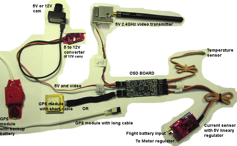 Rc plane 2024 electronics setup